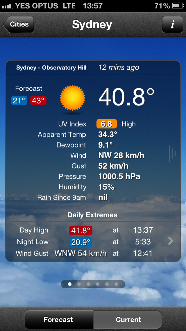 Sydney is sizzling!